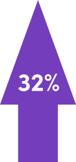 An arrow pointing upwards with a 32% stat inside.