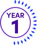 Graphic showing patients surgery free after 1 year.