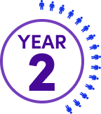 Graphic showing patients surgery free after 2 years.